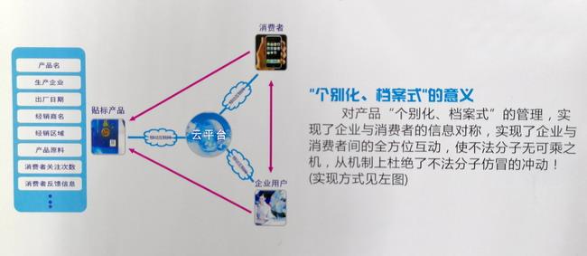 二維碼草莓视频免费在线观看標簽
